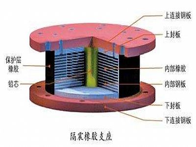 丰林县通过构建力学模型来研究摩擦摆隔震支座隔震性能
