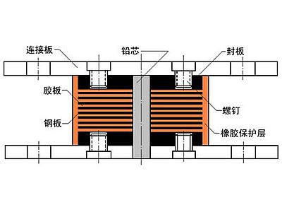 丰林县抗震支座施工-普通板式橡胶支座厂家